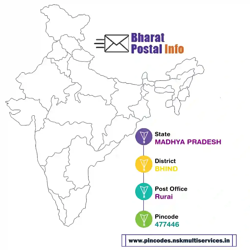 madhya pradesh-bhind-rurai-477446